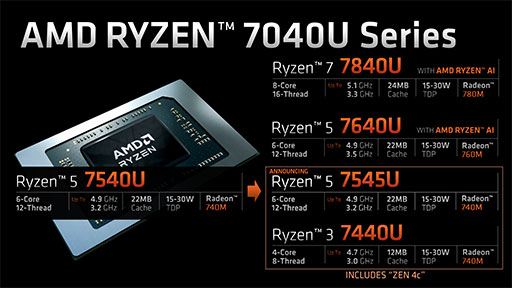 画像ギャラリー No.003のサムネイル画像 / 低消費電力時に速い「Zen 4c」コア採用のノートPC向け「Ryzen 5 7545U」をAMDが発表。エントリー市場向けPCに切り込む