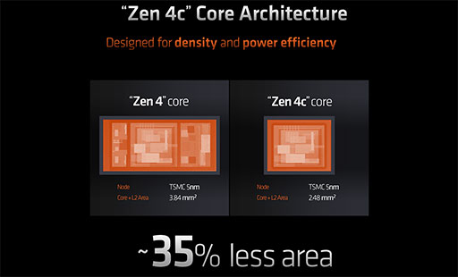 画像ギャラリー No.004のサムネイル画像 / 低消費電力時に速い「Zen 4c」コア採用のノートPC向け「Ryzen 5 7545U」をAMDが発表。エントリー市場向けPCに切り込む