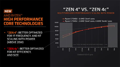 画像ギャラリー No.006のサムネイル画像 / 低消費電力時に速い「Zen 4c」コア採用のノートPC向け「Ryzen 5 7545U」をAMDが発表。エントリー市場向けPCに切り込む