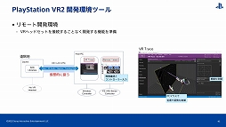 画像ギャラリー No.028のサムネイル画像 / ［CEDEC 2022］PS VR開発のキーパーソンが直接解説。「PlayStation VR2で拡がる世界」レポート