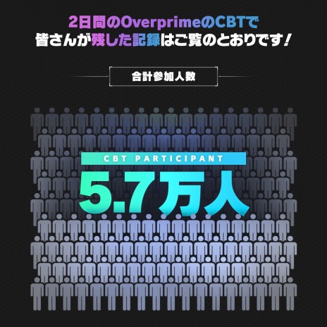 画像ギャラリー No.006のサムネイル画像 / 「Overprime」クローズドβテストの結果を発表。世界139か国より5万7000人が参加，5対5の戦闘数は約2万試合