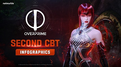 画像ギャラリー No.002のサムネイル画像 / 「Overprime」，第2回クローズドβテストの結果を発表。35万6873人が参加し，総プレイ時間は124万5223時間に到達