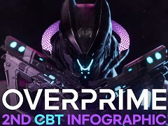 「Overprime」，第2回クローズドβテストの結果を発表。35万6873人が参加し，総プレイ時間は124万5223時間に到達