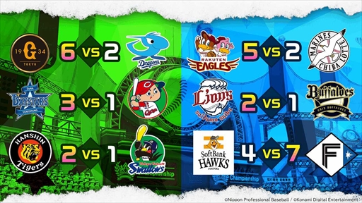 画像ギャラリー No.011のサムネイル画像 / プロ野球OBが参加するeスポーツ大会「プロ野球 “バーチャル”開幕戦 2022」の結果が発表に