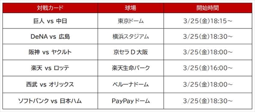 画像ギャラリー No.012のサムネイル画像 / プロ野球OBが参加するeスポーツ大会「プロ野球 “バーチャル”開幕戦 2022」の結果が発表に