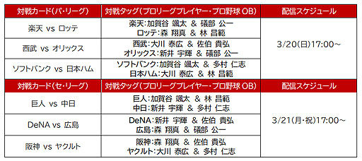画像ギャラリー No.014のサムネイル画像 / 「eBASEBALLパワフルプロ野球2022」，今作の魅力を詰め込んだ約9分のPVを公開。プロ野球“バーチャル”開幕戦 2022の開催も発表