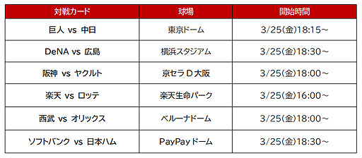 画像ギャラリー No.021のサムネイル画像 / 「eBASEBALLパワフルプロ野球2022」，今作の魅力を詰め込んだ約9分のPVを公開。プロ野球“バーチャル”開幕戦 2022の開催も発表