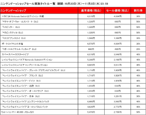 画像ギャラリー No.007のサムネイル画像 / Switch版「マッチポイント:テニスチャンピオンシップ」本日発売。「トロピコ 6」などが対象の“カリプソメディア ハロウィンセール”もスタート