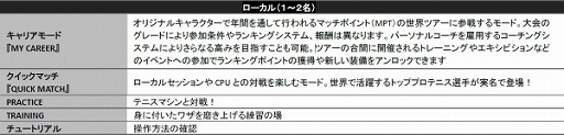 画像ギャラリー No.006のサムネイル画像 / 「マッチポイント:テニスチャンピオンシップ」,PS5/PS4版が5月19日に発売決定。錦織 圭選手のスペシャルメッセージトレイラーも公開に