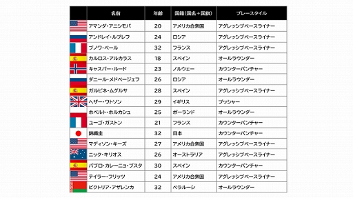 画像ギャラリー No.007のサムネイル画像 / 「マッチポイント:テニスチャンピオンシップ」,PS5/PS4版が5月19日に発売決定。錦織 圭選手のスペシャルメッセージトレイラーも公開に