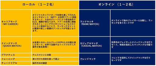 画像ギャラリー No.002のサムネイル画像 / 「マッチポイント:テニスチャンピオンシップ」本日発売。ローンチトレイラーと“テニス通”のYouTuberによる先行プレイ動画が公開に
