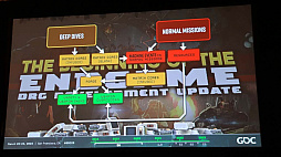 画像ギャラリー No.014のサムネイル画像 / ［GDC 2023］協力型FPS「Deep Rock Galactic」はどのようにプレイヤーの声をゲームに組み込んだのか？　開発サイクルが示された講演をレポート