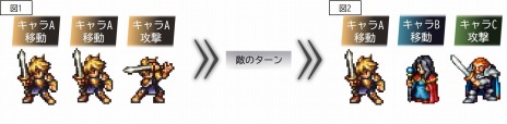 画像ギャラリー No.005のサムネイル画像 / 「ライブアライブ」7つの物語クリア後にプレイできる“中世編”の情報が公開に。ターン制コマンドバトル“チェッカーバトル”を紹介