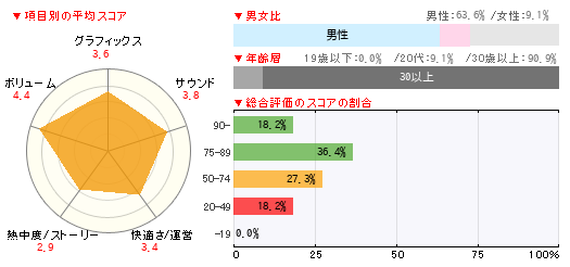 グラフ