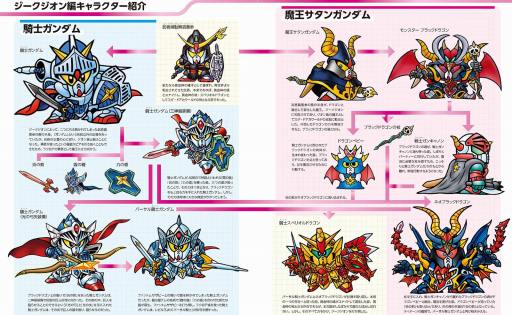 画像ギャラリー No.002のサムネイル画像 / 「SDガンダム」シリーズのストーリーを解説する書籍「SDガンダムヒストリア SDガンダム外伝編」が発売に。横井孝二氏の描き下ろしガンダム登場