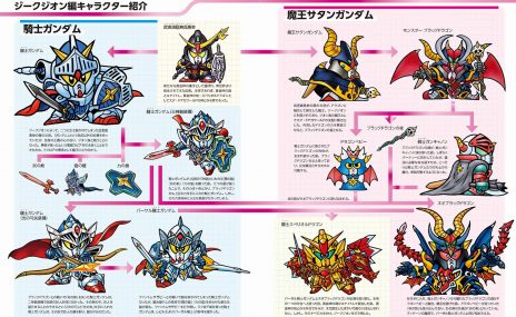 画像ギャラリー No.008のサムネイル画像 / 「SDガンダム」シリーズのストーリーを解説する書籍「SDガンダムヒストリア SDガンダム外伝編」が発売に。横井孝二氏の描き下ろしガンダム登場