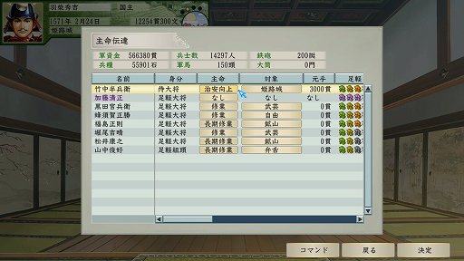 画像ギャラリー No.036のサムネイル画像 / 「太閤立志伝V DX」プレイレポート。戦乱の世を生きた有名・無名の人物たちになり,自分だけの歴史を作り出そう