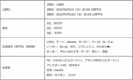 画像ギャラリー No.007のサムネイル画像 / 「パズドラ Nintendo Switch Edition」,スマホ版プロ選手によるエキシビションを開催。「エディットモードコンテスト」の結果発表も