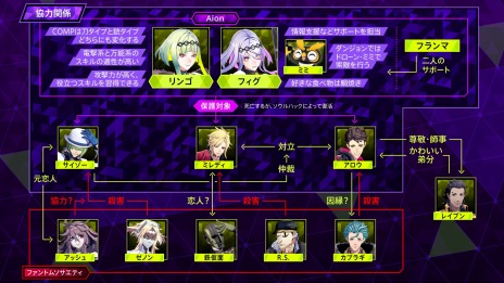 画像ギャラリー No.004のサムネイル画像 / 「ソウルハッカーズ2」リンゴとフィグのプロフィールを公開。COMPの改造や成長などのシステム情報が明らかに