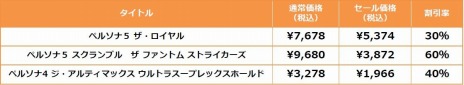 画像ギャラリー No.003のサムネイル画像 / 「ソウルハッカーズ2 25thアニバーサリーエディション」も対象に。アトラス ゴールデンウイークセールを4月26日より開催