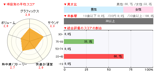 グラフ