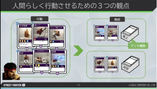 画像ギャラリー No.010のサムネイル画像 / 「ストリートファイター6」の手法から学ぶ，初心者から上級者まで満足できる“人間らしい”対戦CPUの作り方［CEDEC 2024］