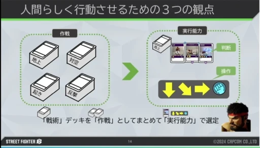画像ギャラリー No.011のサムネイル画像 / 「ストリートファイター6」の手法から学ぶ，初心者から上級者まで満足できる“人間らしい”対戦CPUの作り方［CEDEC 2024］