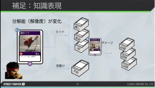 画像ギャラリー No.016のサムネイル画像 / 「ストリートファイター6」の手法から学ぶ，初心者から上級者まで満足できる“人間らしい”対戦CPUの作り方［CEDEC 2024］