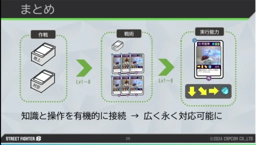 画像ギャラリー No.019のサムネイル画像 / 「ストリートファイター6」の手法から学ぶ，初心者から上級者まで満足できる“人間らしい”対戦CPUの作り方［CEDEC 2024］