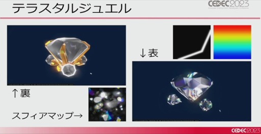 画像ギャラリー No.021のサムネイル画像 / ［CEDEC 2023］「ポケモンSV」はリアルな世界を目指していた。「パルデア地方を描き出す――見た目の仕組みを徹底解説！」レポート
