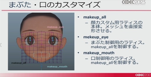 画像ギャラリー No.023のサムネイル画像 / ［CEDEC 2023］「ポケモンSV」はリアルな世界を目指していた。「パルデア地方を描き出す――見た目の仕組みを徹底解説！」レポート