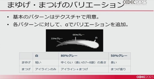 画像ギャラリー No.027のサムネイル画像 / ［CEDEC 2023］「ポケモンSV」はリアルな世界を目指していた。「パルデア地方を描き出す――見た目の仕組みを徹底解説！」レポート