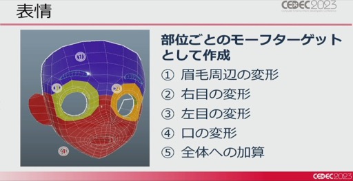 画像ギャラリー No.028のサムネイル画像 / ［CEDEC 2023］「ポケモンSV」はリアルな世界を目指していた。「パルデア地方を描き出す――見た目の仕組みを徹底解説！」レポート