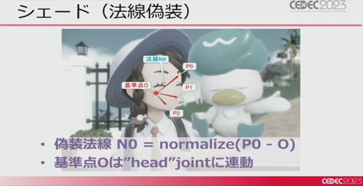 画像ギャラリー No.031のサムネイル画像 / ［CEDEC 2023］「ポケモンSV」はリアルな世界を目指していた。「パルデア地方を描き出す――見た目の仕組みを徹底解説！」レポート