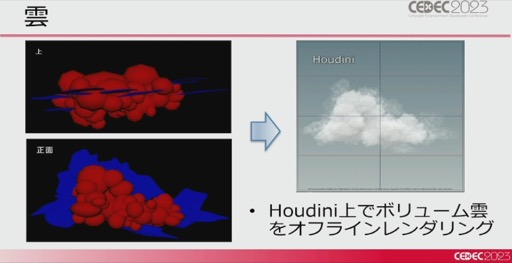 画像ギャラリー No.044のサムネイル画像 / ［CEDEC 2023］「ポケモンSV」はリアルな世界を目指していた。「パルデア地方を描き出す――見た目の仕組みを徹底解説！」レポート