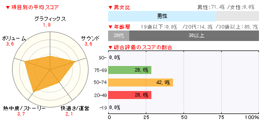 グラフ