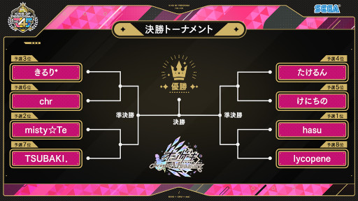 画像ギャラリー No.002のサムネイル画像 / セガ音ゲー公式全国大会「KING of Performai The 4th」，全国決勝大会を2月26日に生配信