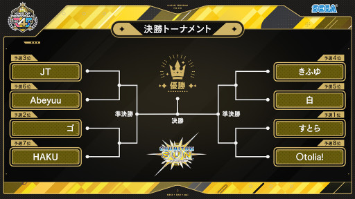 画像ギャラリー No.004のサムネイル画像 / セガ音ゲー公式全国大会「KING of Performai The 4th」，全国決勝大会を2月26日に生配信