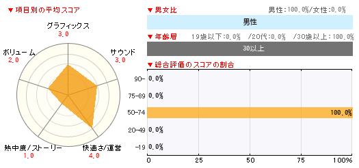 グラフ
