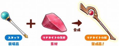 画像ギャラリー No.023のサムネイル画像 / 「この素晴らしい世界に祝福を！〜呪いの遺物と惑いし冒険者たち〜」のゲームポイントを公開。TGS 2022のハピネットブースに試遊台を出展