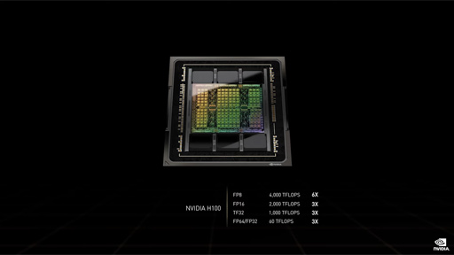 画像ギャラリー No.003のサムネイル画像 / NVIDIA,GTC 2022でHopperベースの次世代GPU「H100」を発表。H100を組み合わせたスーパーコンピュータも登場