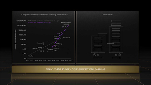 画像ギャラリー No.007のサムネイル画像 / NVIDIA,GTC 2022でHopperベースの次世代GPU「H100」を発表。H100を組み合わせたスーパーコンピュータも登場