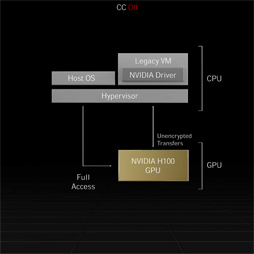 画像ギャラリー No.008のサムネイル画像 / NVIDIA,GTC 2022でHopperベースの次世代GPU「H100」を発表。H100を組み合わせたスーパーコンピュータも登場