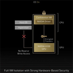 画像ギャラリー No.009のサムネイル画像 / NVIDIA,GTC 2022でHopperベースの次世代GPU「H100」を発表。H100を組み合わせたスーパーコンピュータも登場