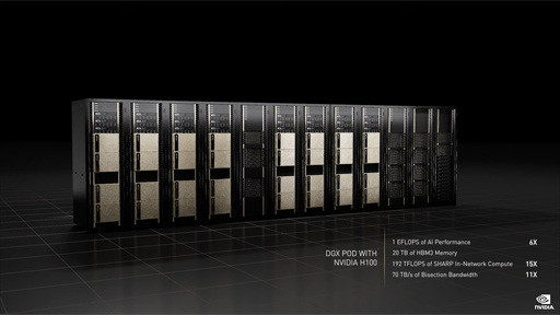 画像ギャラリー No.010のサムネイル画像 / NVIDIA,GTC 2022でHopperベースの次世代GPU「H100」を発表。H100を組み合わせたスーパーコンピュータも登場