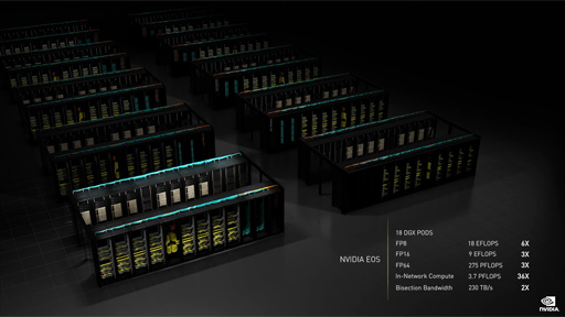 画像ギャラリー No.012のサムネイル画像 / NVIDIA,GTC 2022でHopperベースの次世代GPU「H100」を発表。H100を組み合わせたスーパーコンピュータも登場