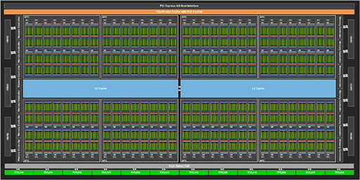 画像ギャラリー No.005のサムネイル画像 / 西川善司の3DGE：Hopper世代のNVIDIA製GPU「GH100」のアーキテクチャを深掘りしてみる