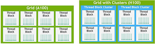 画像ギャラリー No.014のサムネイル画像 / 西川善司の3DGE：Hopper世代のNVIDIA製GPU「GH100」のアーキテクチャを深掘りしてみる