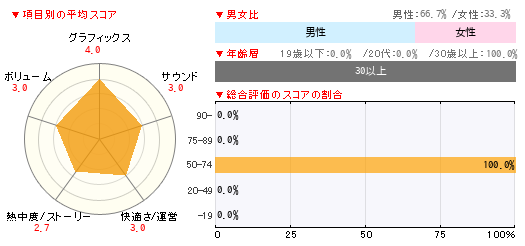 グラフ