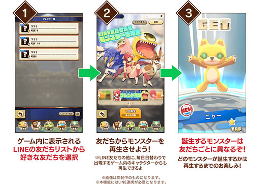 画像ギャラリー No.002のサムネイル画像 / 「LINE：モンスターファーム」に実装されるフレンド再生機能の情報が公開に。LINEの友だちからモンスターが生まれる